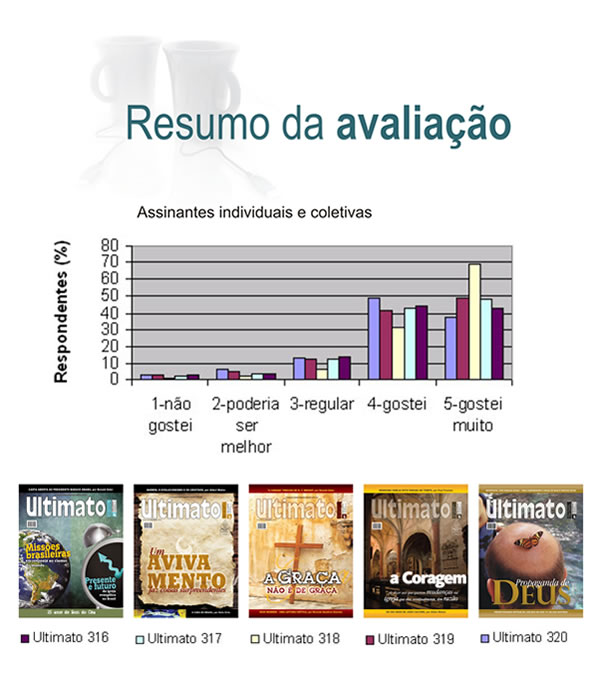 www.ultimato.com.br